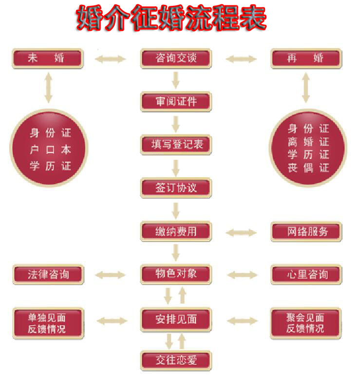 产品图片-婚介优势与特色-南昌市西湖区心相印婚介所